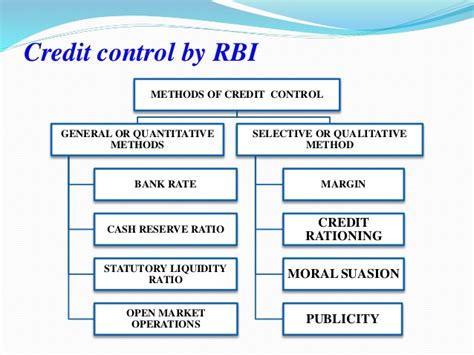 controller of credit in india